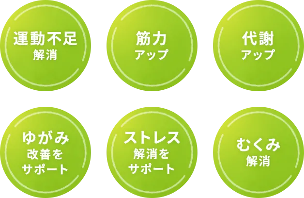 運動不足解消筋力アップ代謝アップゆがみ改善をサポートストレス解消をサポートむくみ解消