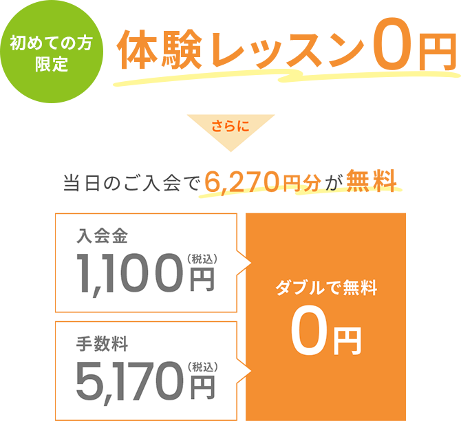 初めての方限定体験レッスン０円さらに当日のご入会で6,270円分が無料入会金1,100円（税込）手数料5,170円（税込）ダブルで無料０円