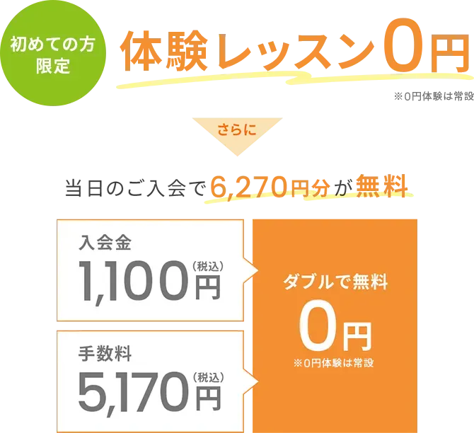 初めての方限定体験レッスン０円さらに当日のご入会で6,270円分が無料入会金1,100円（税込）手数料5,170円（税込）ダブルで無料０円