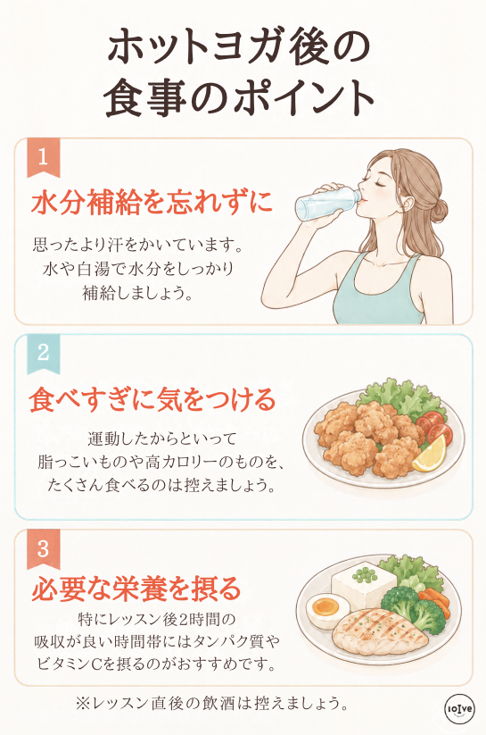 ホットヨガ後の食事のポイント(水分補給、食べ過ぎない、必要な栄養を摂る)ことを解説した図解