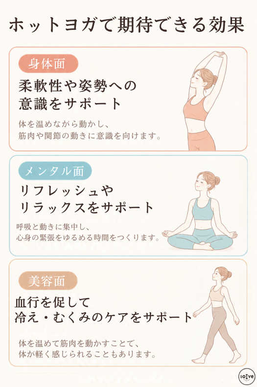 身体面、メンタル面、美容面においてホットヨガで期待できる効果を説明