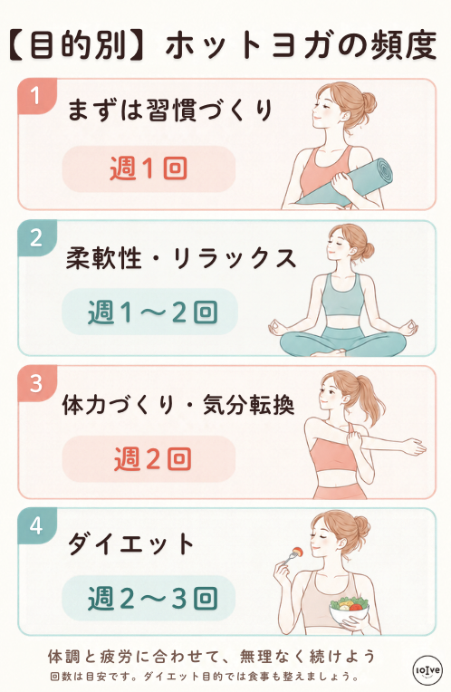 週1から週3まで目的別のおすすめの頻度を解説