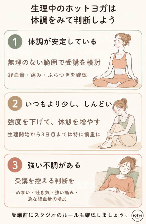 生理中のホットヨガの判断基準を簡単に解説した図解
