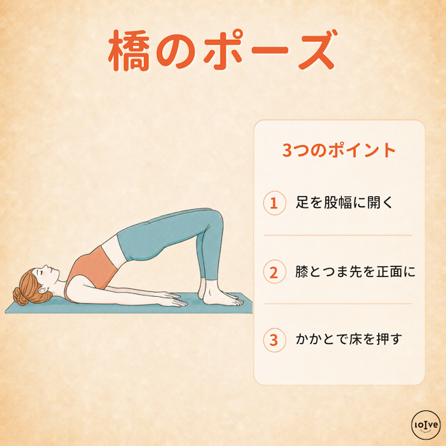 橋のポーズで、足を股幅に開き、膝とつま先を正面に向けて、かかとで床を押す3つのポイント