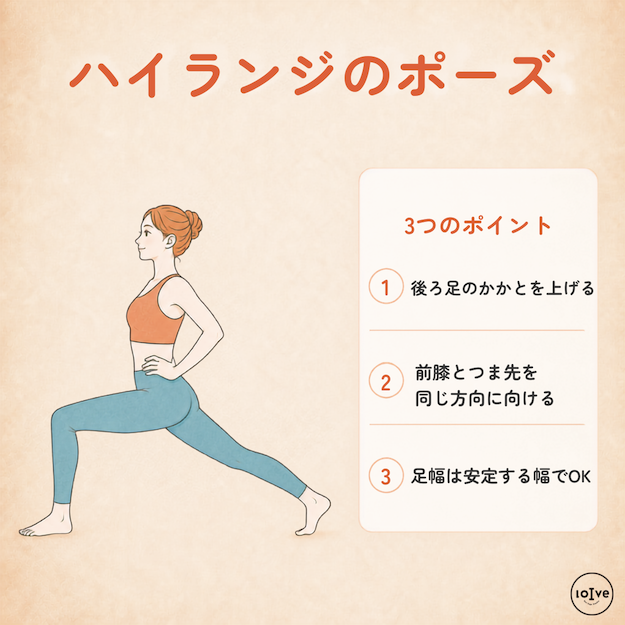 後ろ足のかかとを上げて行うハイランジのポーズと、前膝とつま先の向きや歩幅のポイントを示した図解