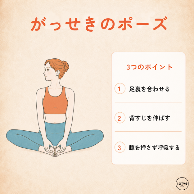 足裏を合わせて座る合蹠のポーズと、背すじを伸ばし膝を押さず呼吸するポイントを示した図解