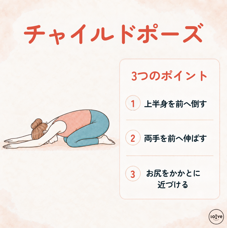 両手を前へ伸ばし、上半身を倒してお尻をかかとへ近づけるチャイルドポーズの図解