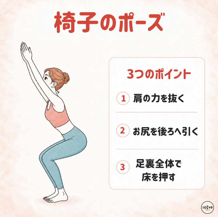 下半身の大きな筋肉を使って運動量を増やす、椅子のポーズの3つのポイントを説明した図解