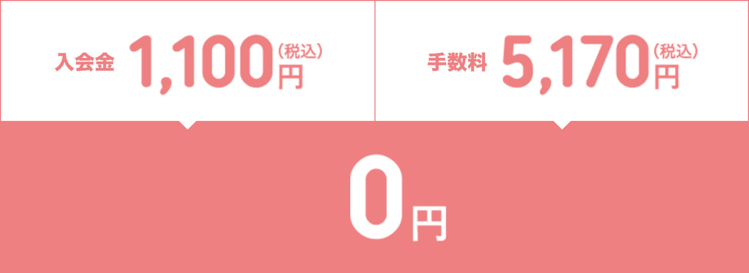 入会金1,100円（税込み）+ 手数料5,170円（税込み）が0円