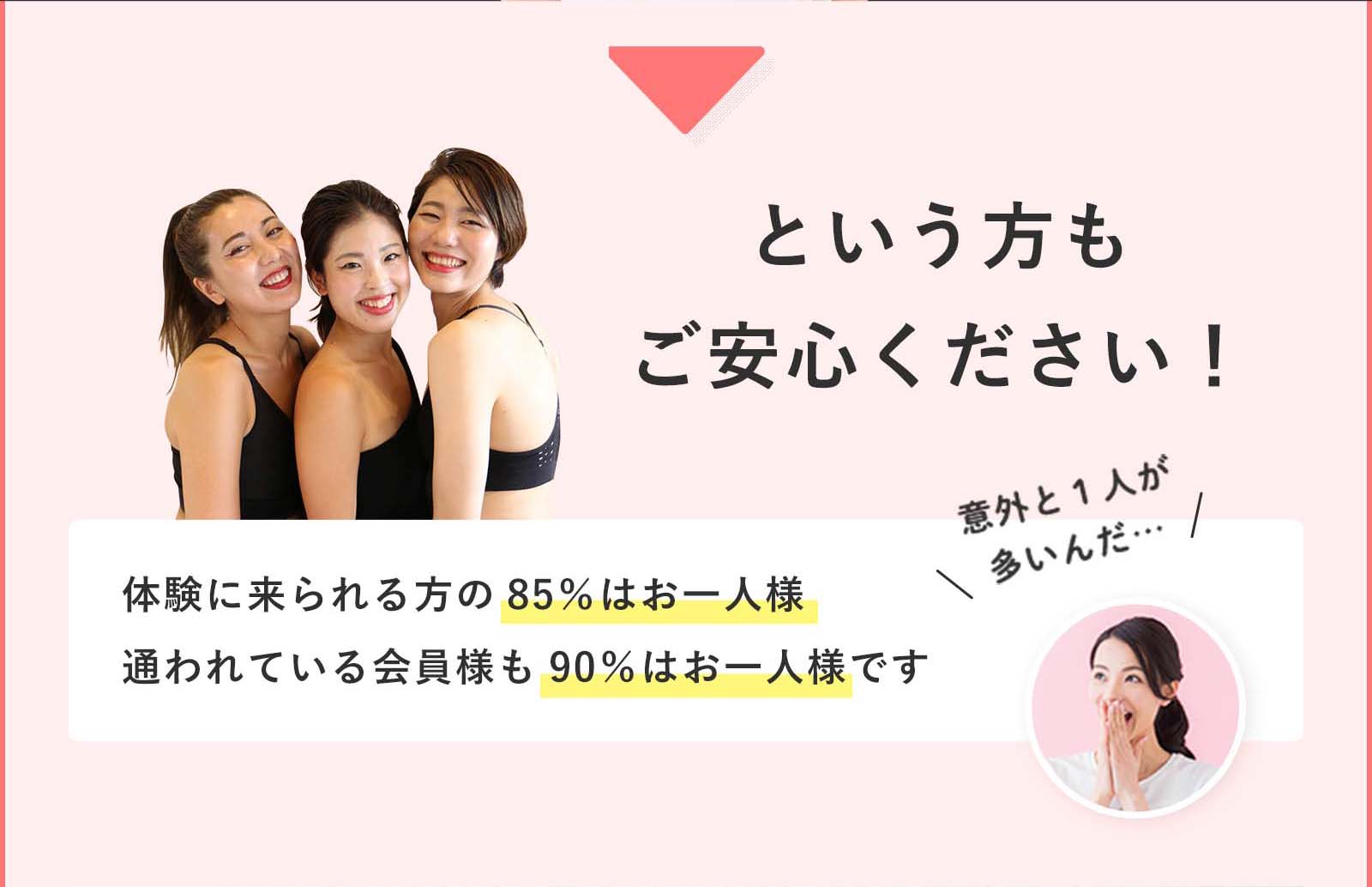 という方もご安心ください!体験に来られる方の85%はお一人様通われている会員様も90%はお一人様です