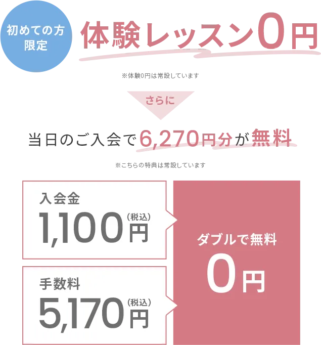 初めての方限定体験レッスン０円さらに当日のご入会で6,270円分が無料入会金1,100円（税込）手数料5,170円（税込）ダブルで無料０円