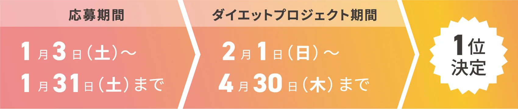 応募期間 1月3日（土）～1月31日（土）まで ダイエットプロジェクト期間 2月1日（日）～4月30日（木）まで